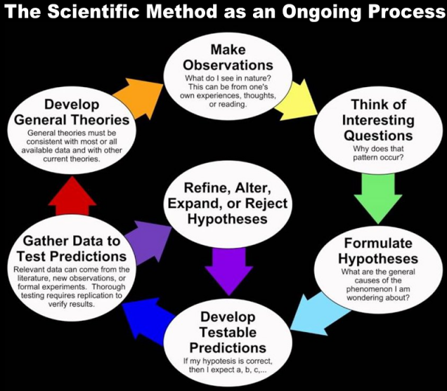 The Truth Project - The Basics - Science